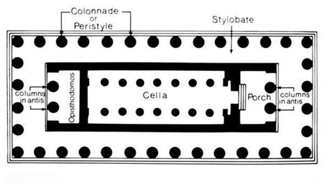 Cella Art History Definition: An Exquisite Exploration of the Multilayered Perspective