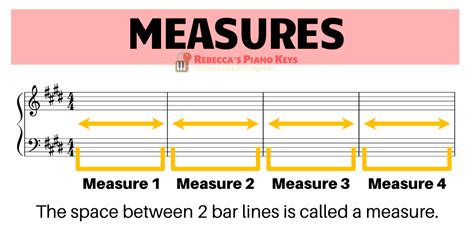 define measure in music: How does the concept of 'measure' influence the interpretation and performance of a piece?