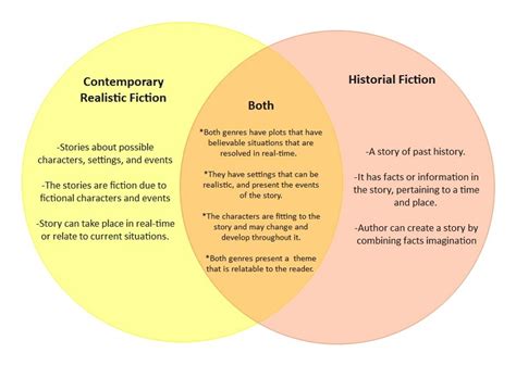 what is the subject matter of this piece of art? exploring the boundaries between reality and fiction in contemporary literature.