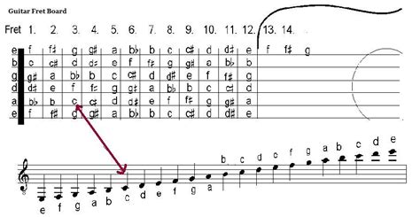 How to Read Music for Guitar: A Multifaceted Journey into the World of Guitar Music Literacy