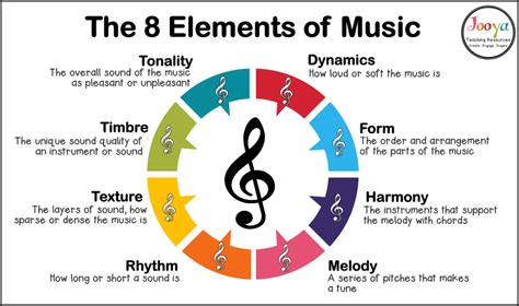 What Is a Form in Music: A Multi-Layered Exploration