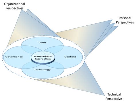 What is Phasing in Music: A Multi-Perspective Analysis